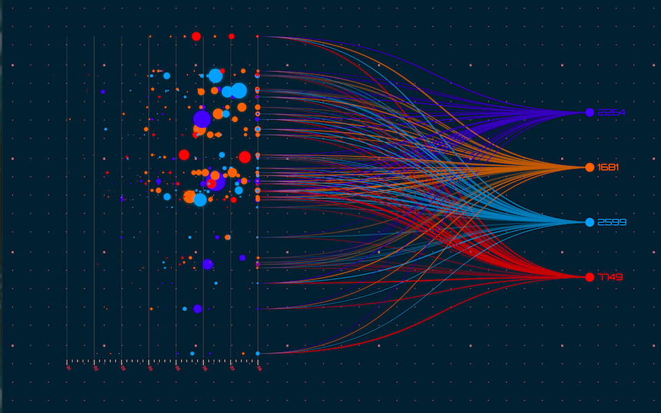 Data Analysis & Visualization